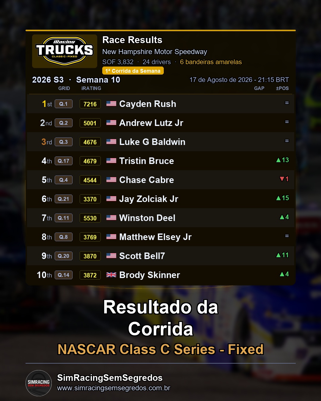 NASCAR Truck - Semana 10 - Abertura - imagem 2