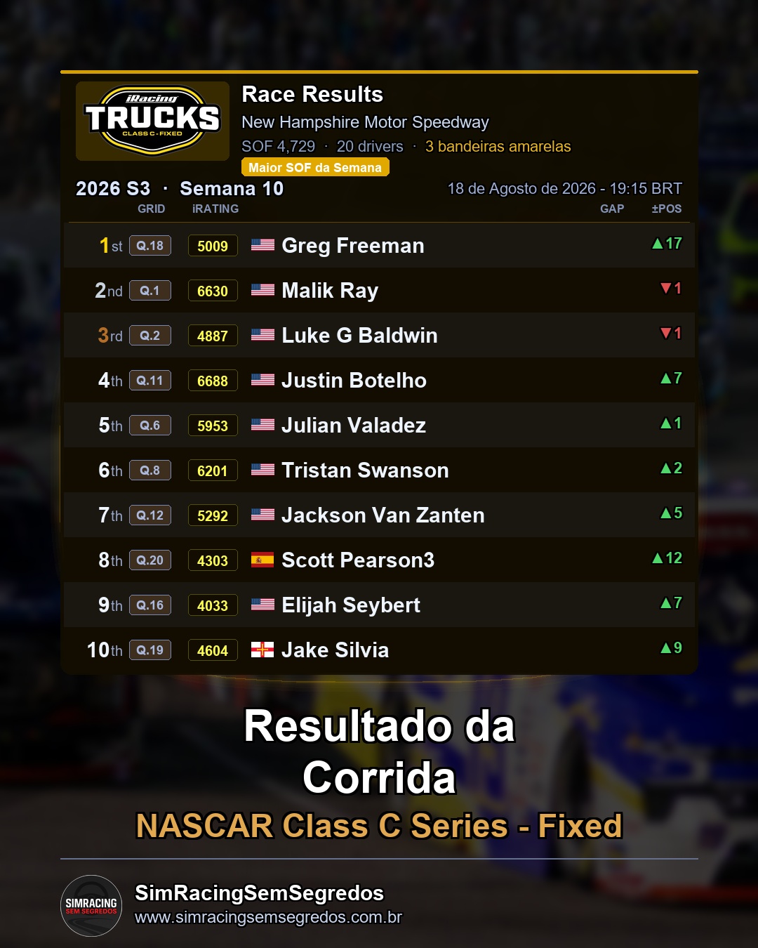 NASCAR Truck - Semana 10 - Abertura - imagem 3