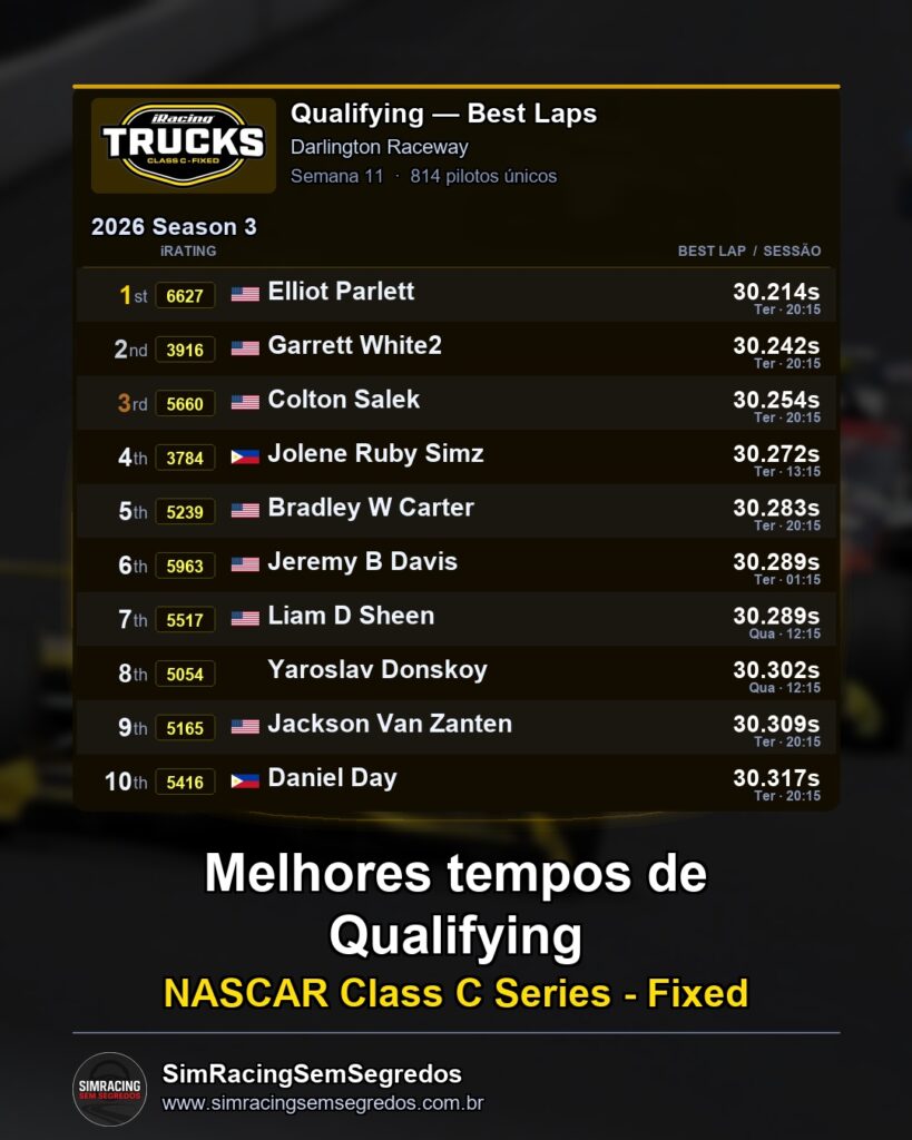 NASCAR Truck - Semana 11 - Abertura - imagem 1
