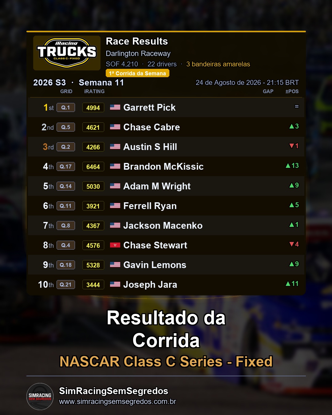 NASCAR Truck - Semana 11 - Abertura - imagem 2