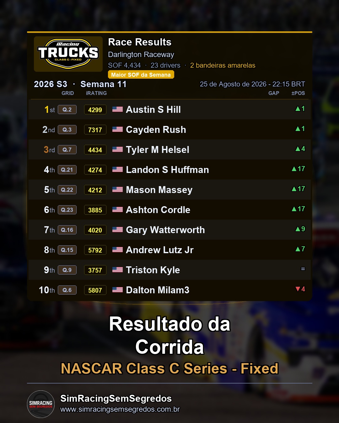 NASCAR Truck - Semana 11 - Abertura - imagem 3