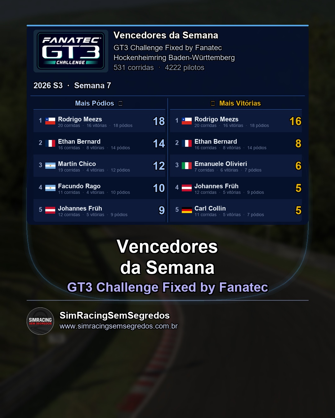 GT3 - Semana 7 - Fechamento - imagem 2