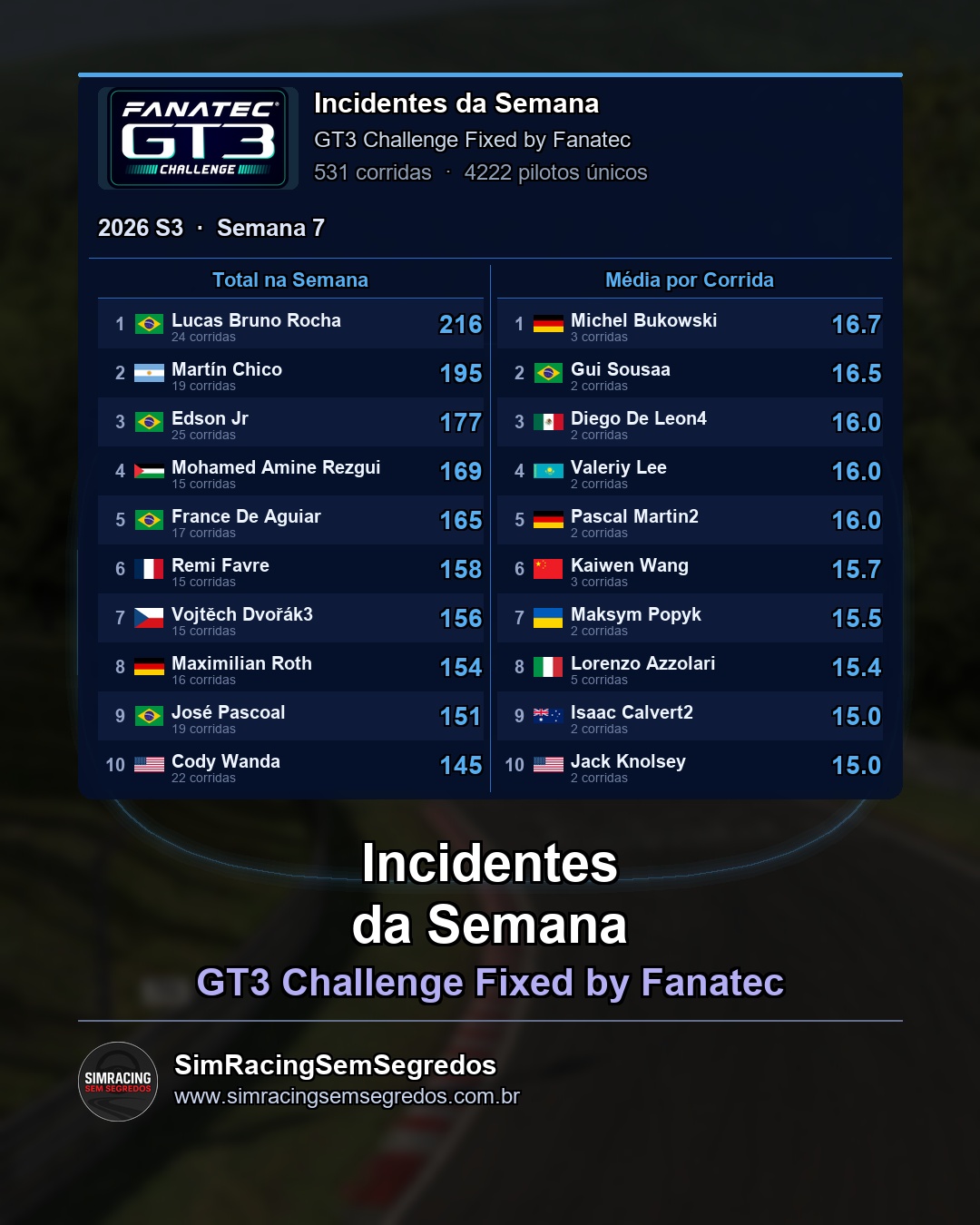 GT3 - Semana 7 - Fechamento - imagem 3