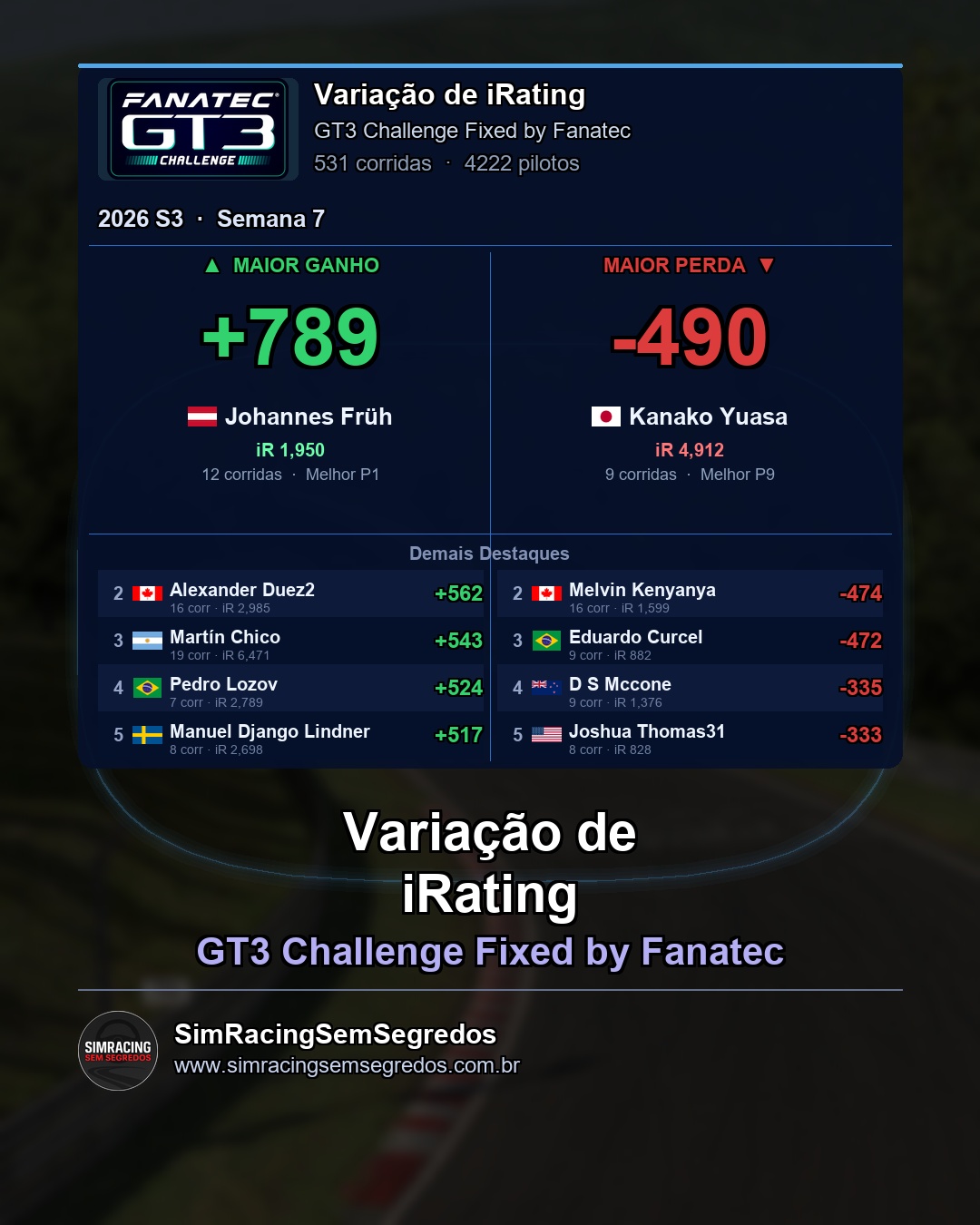 GT3 - Semana 7 - Fechamento - imagem 4
