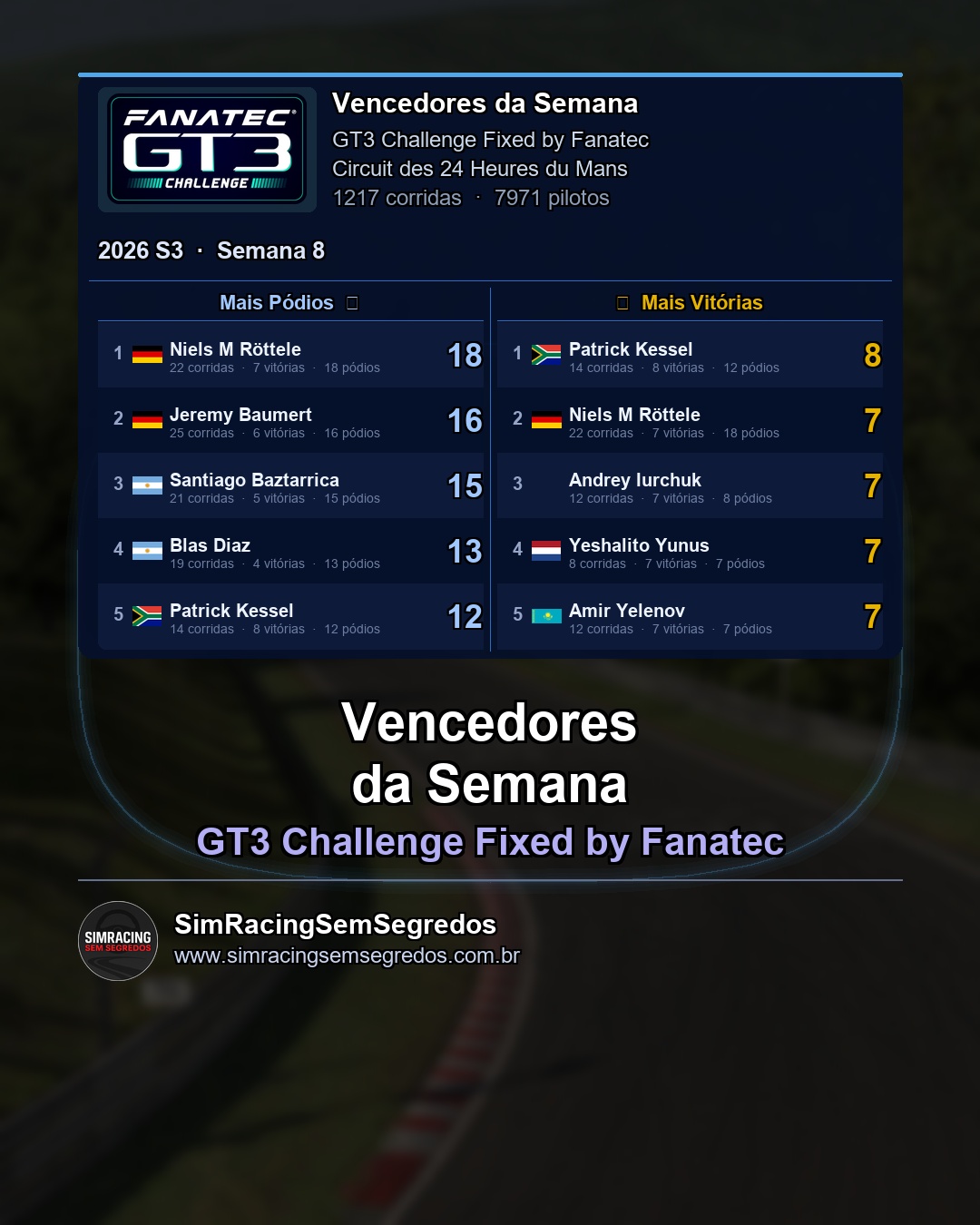 GT3 - Semana 8 - Fechamento - imagem 2