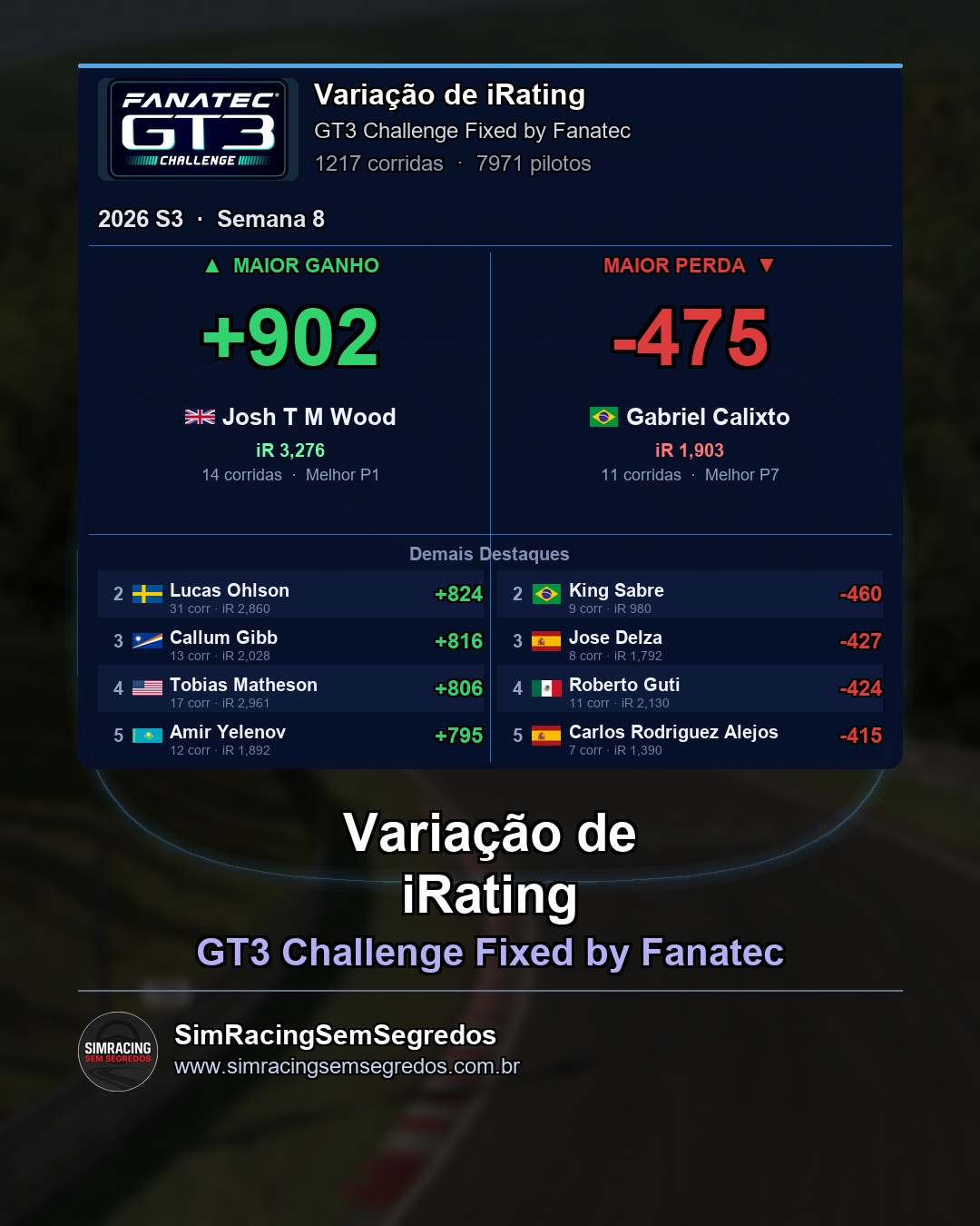 GT3 - Semana 8 - Fechamento - imagem 4