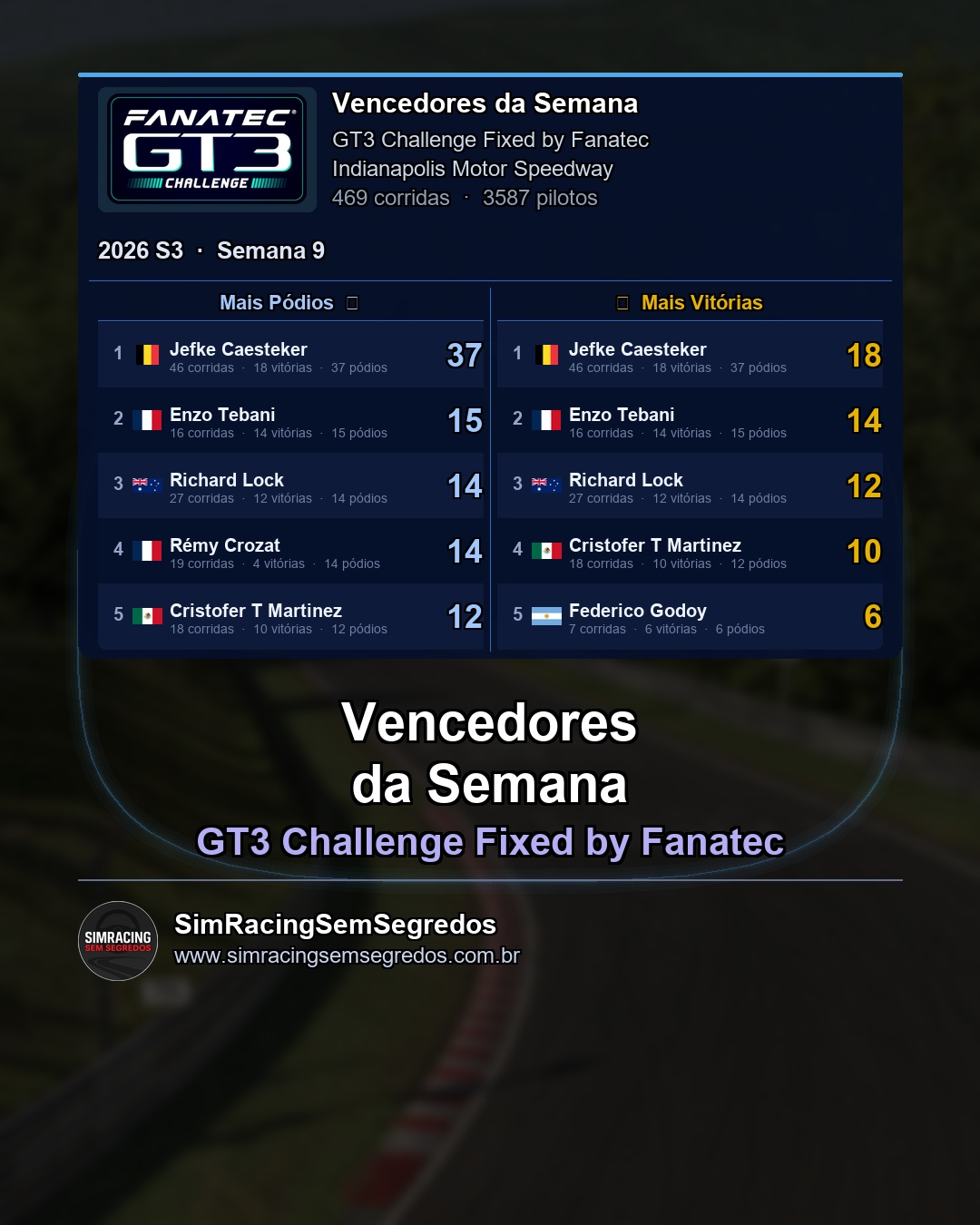 GT3 - Semana 9 - Fechamento - imagem 2