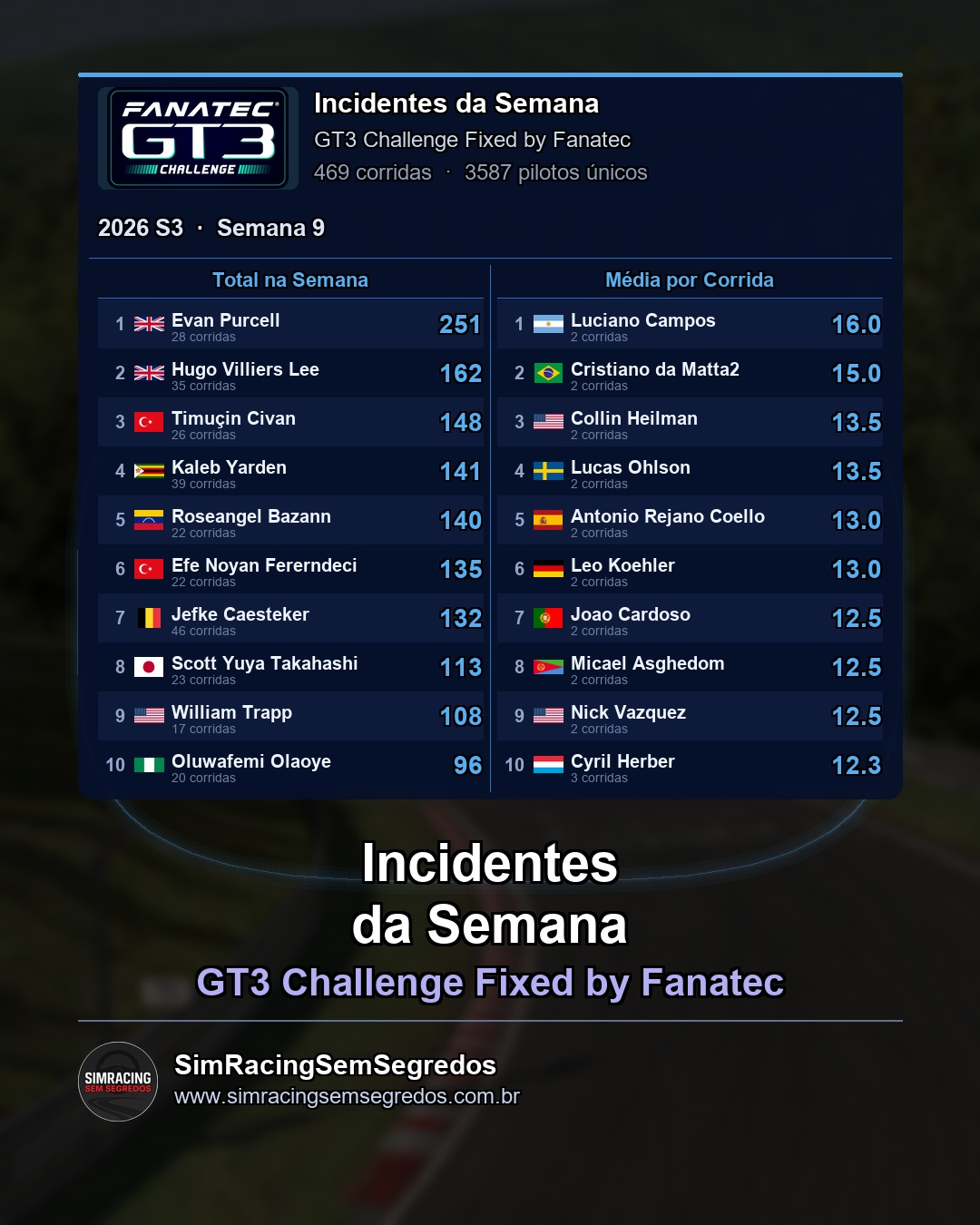 GT3 - Semana 9 - Fechamento - imagem 3