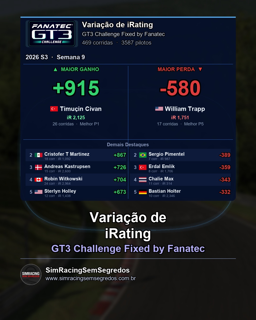 GT3 - Semana 9 - Fechamento - imagem 4