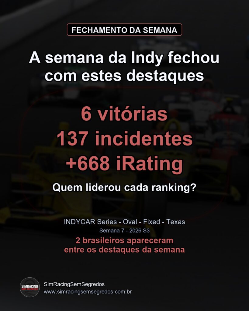 IndyCar - Semana 7 - Fechamento - imagem 1
