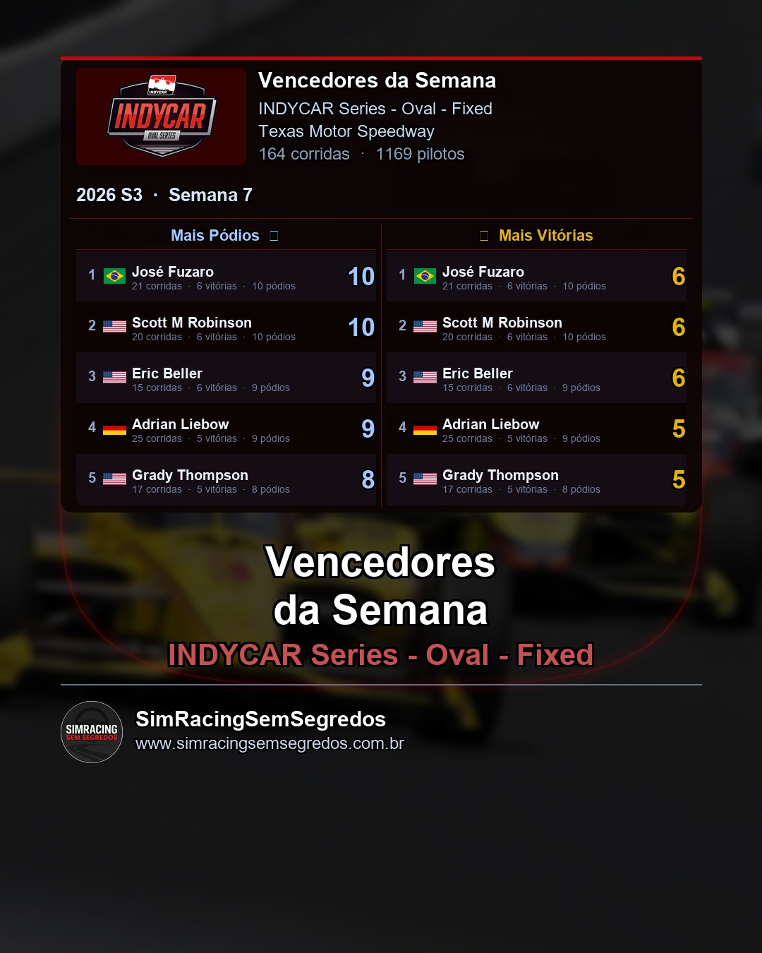 IndyCar - Semana 7 - Fechamento - imagem 2