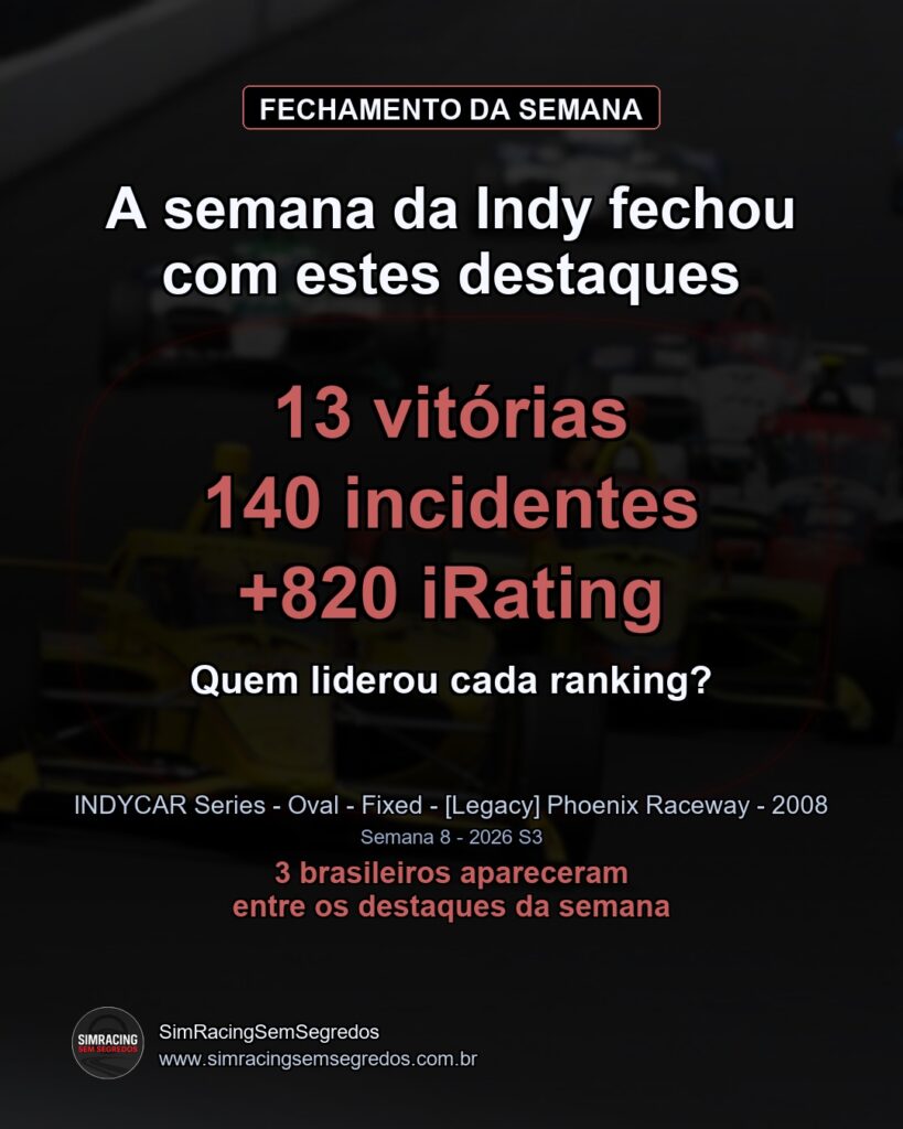 IndyCar - Semana 8 - Fechamento - imagem 1