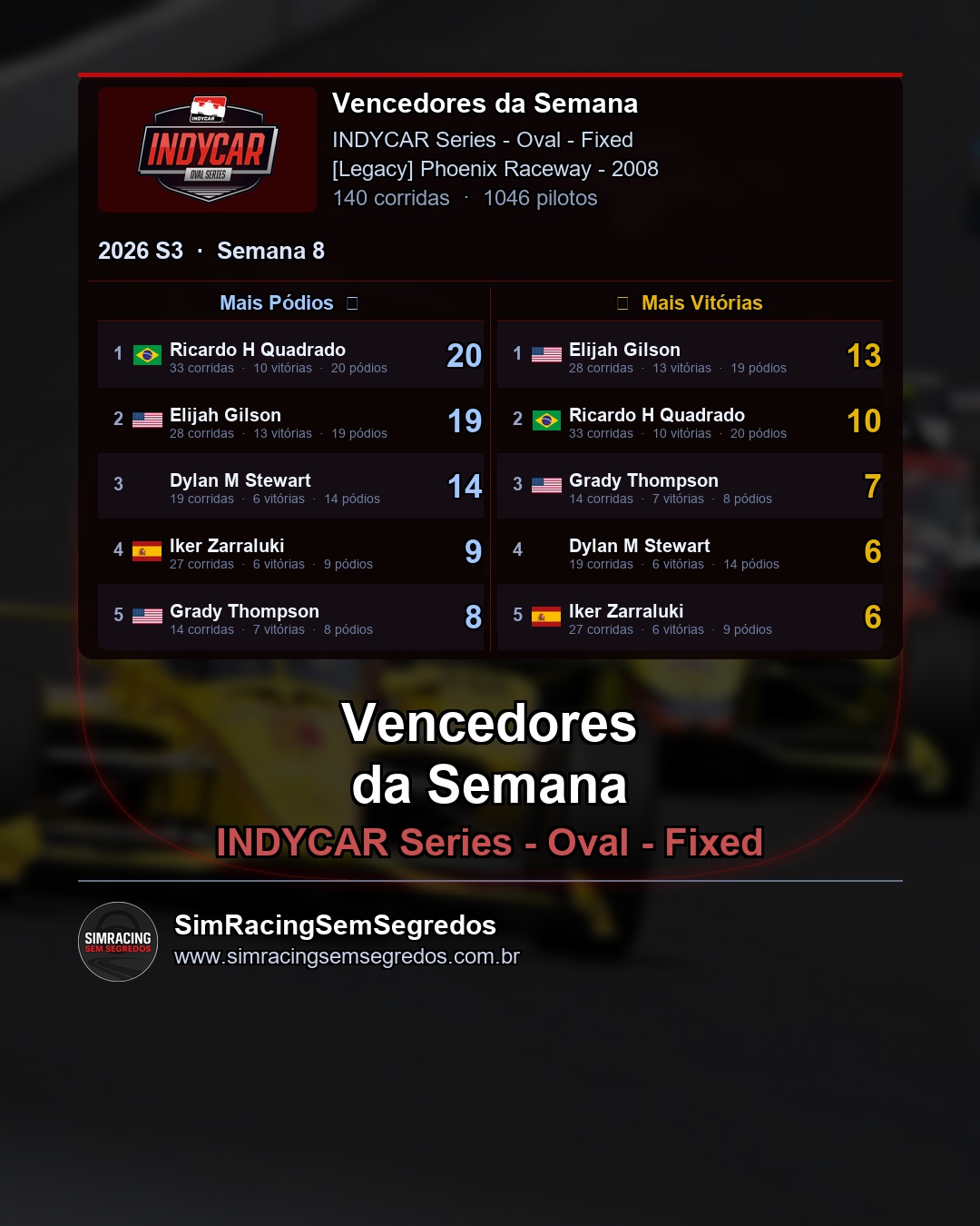 IndyCar - Semana 8 - Fechamento - imagem 2