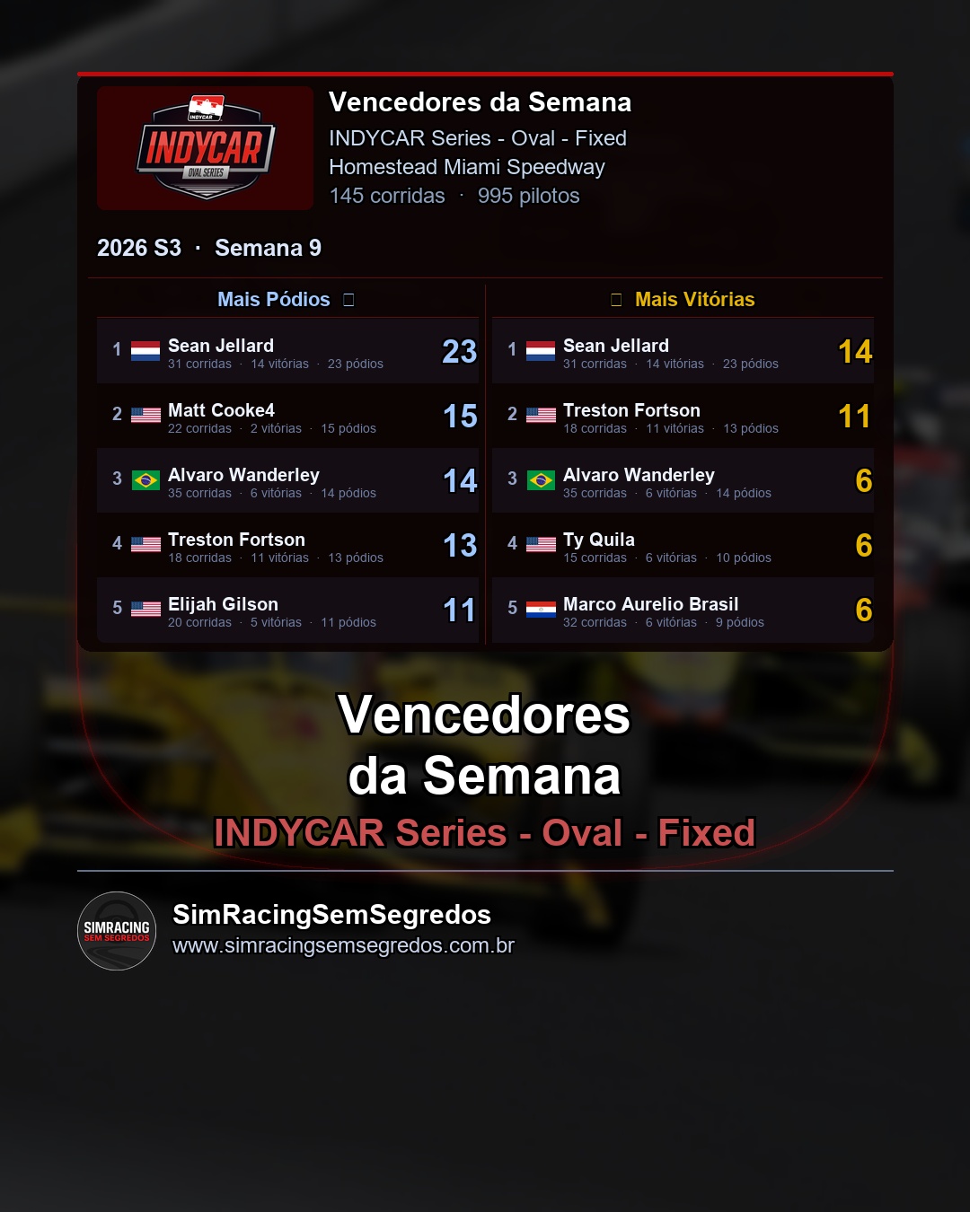 IndyCar - Semana 9 - Fechamento - imagem 2