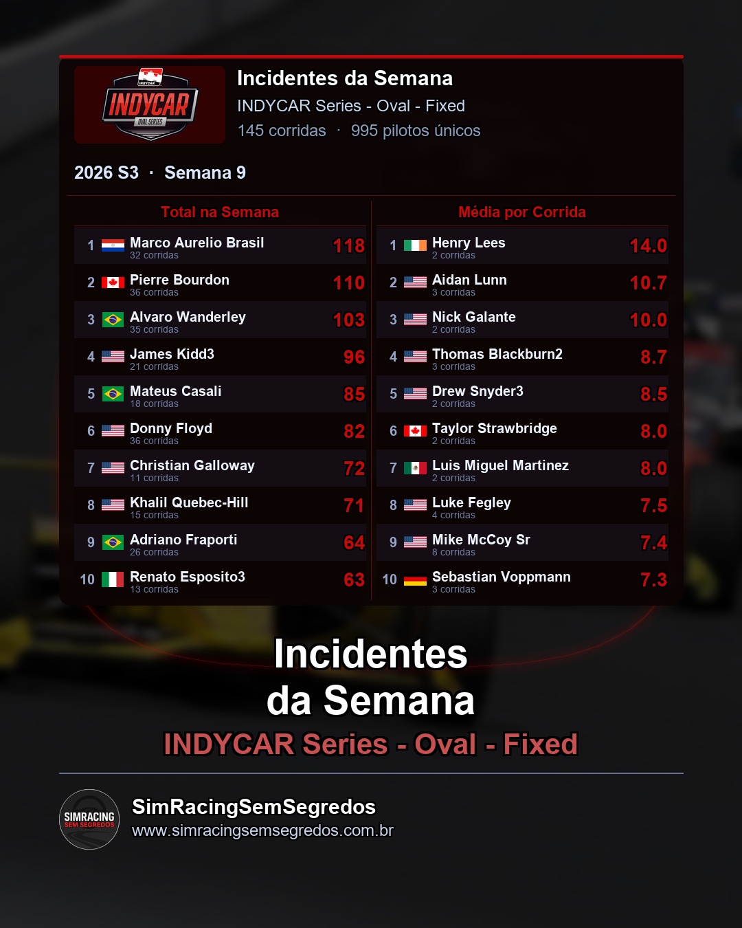 IndyCar - Semana 9 - Fechamento - imagem 3