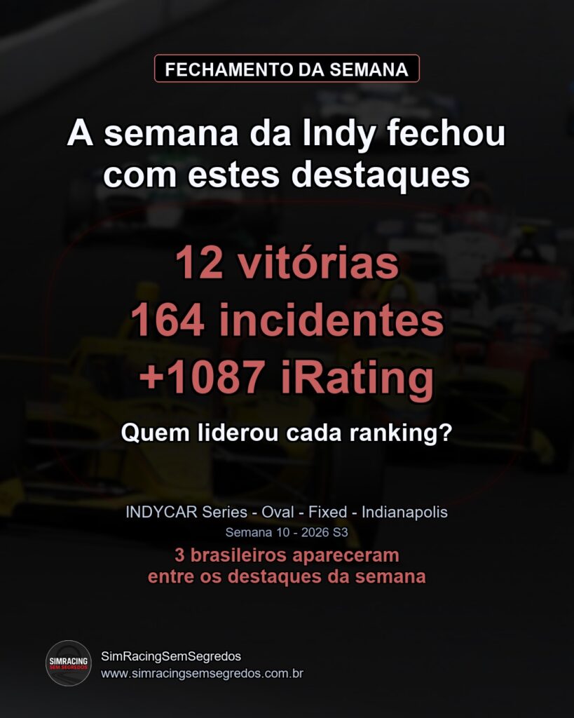 IndyCar - Semana 10 - Fechamento - imagem 1