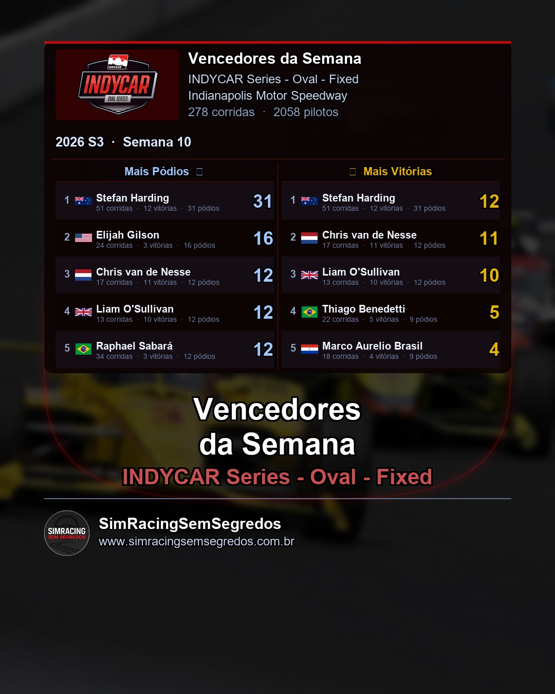 IndyCar - Semana 10 - Fechamento - imagem 2