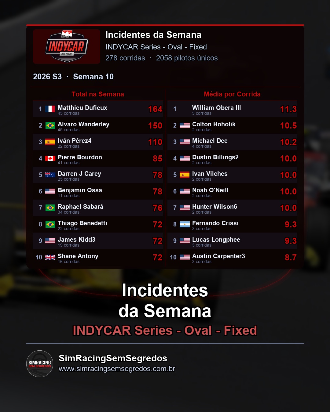 IndyCar - Semana 10 - Fechamento - imagem 3