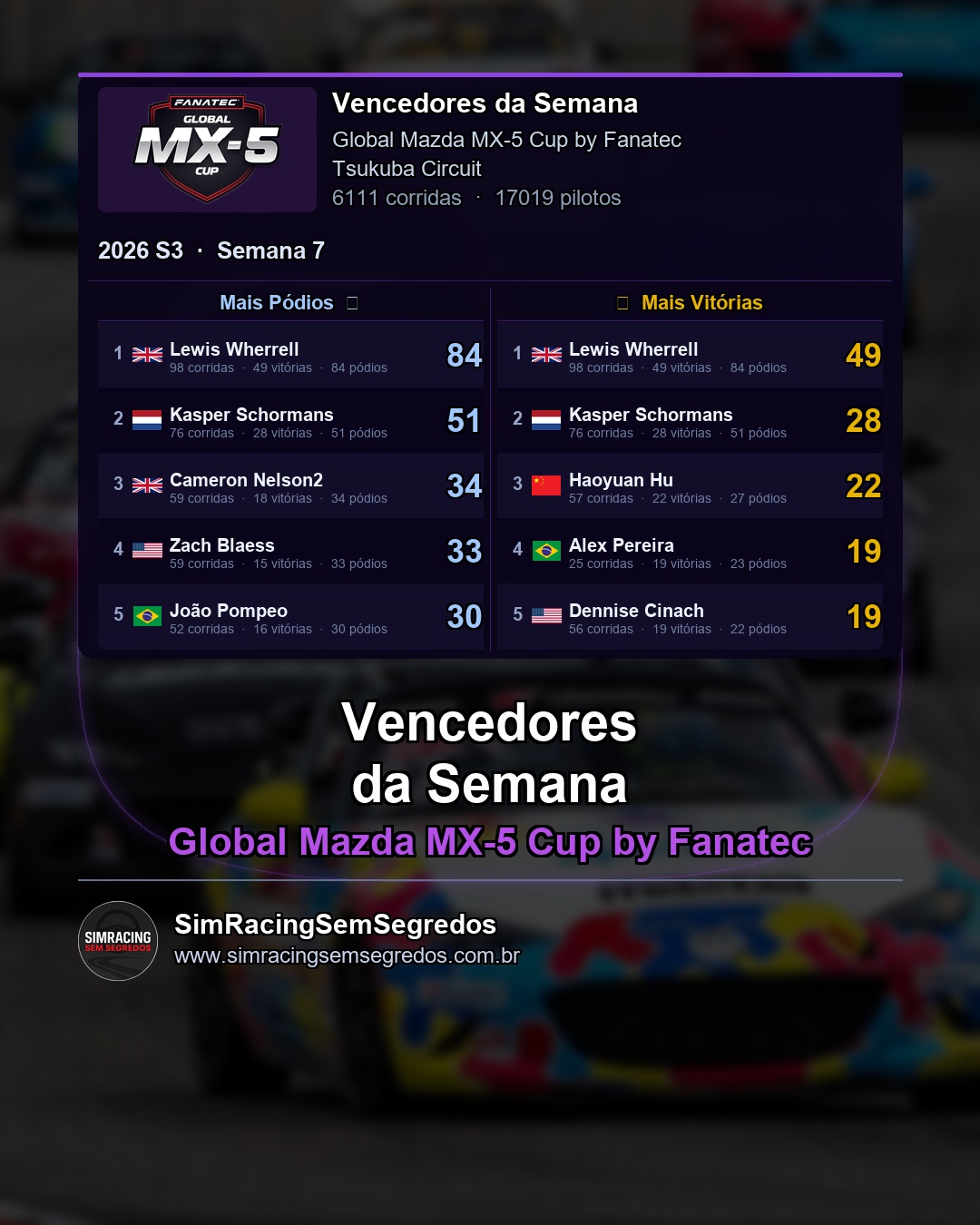 Mazda MX-5 - Semana 7 - Fechamento - imagem 2
