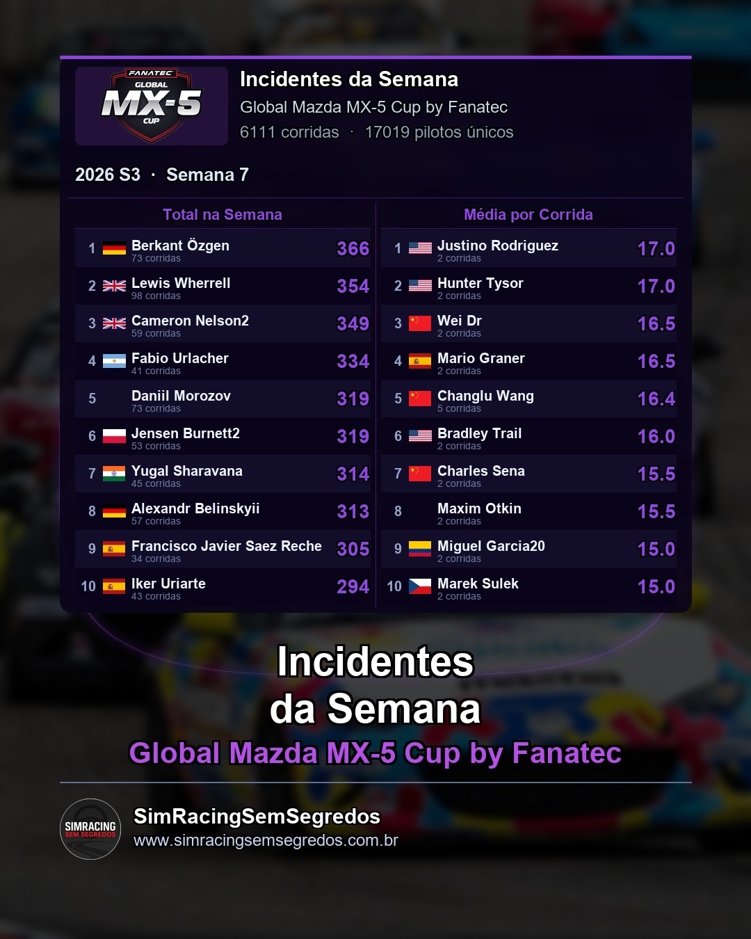 Mazda MX-5 - Semana 7 - Fechamento - imagem 3
