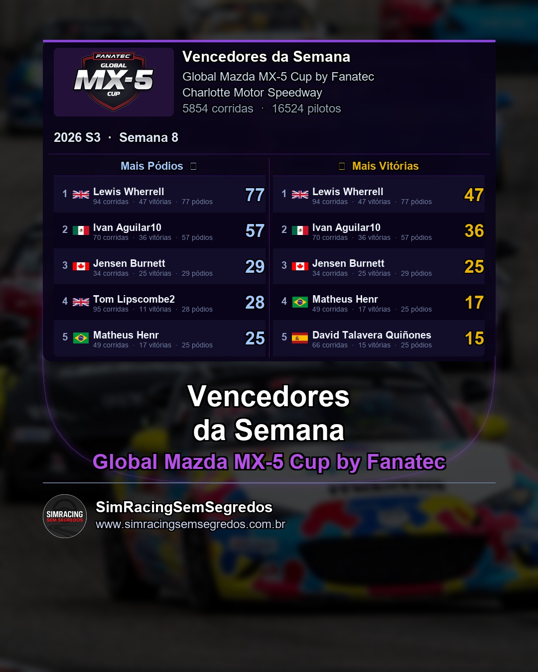 Mazda MX-5 - Semana 8 - Fechamento - imagem 2
