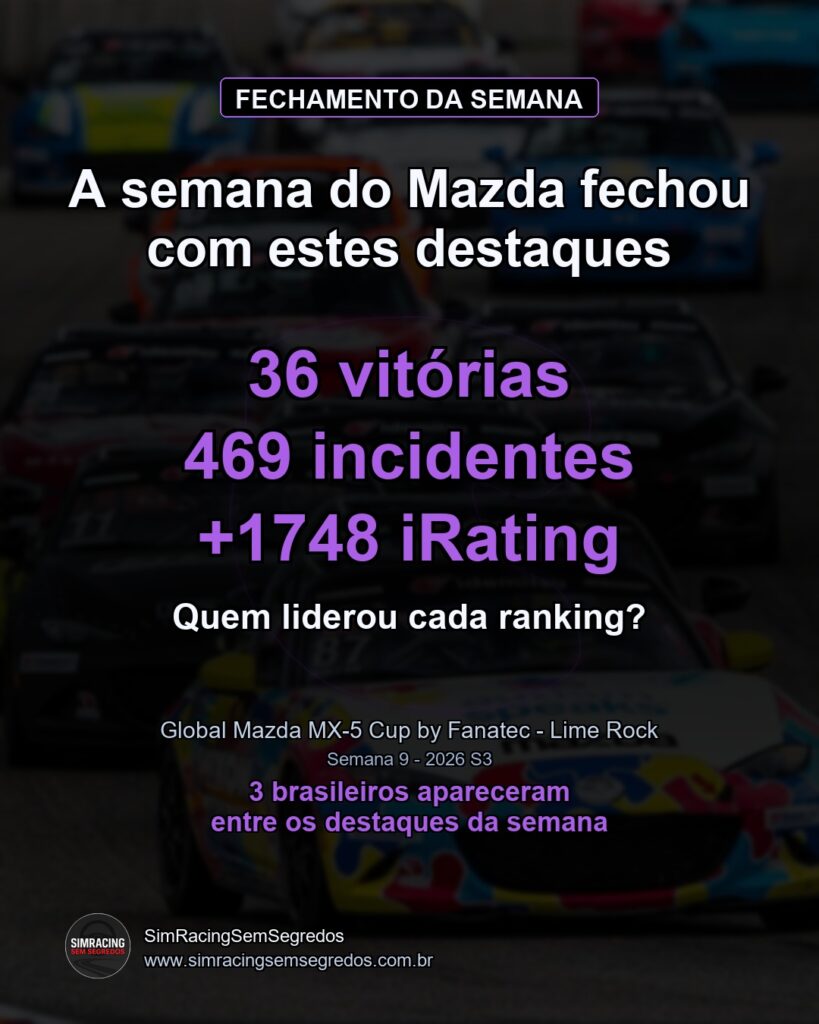 Mazda MX-5 - Semana 9 - Fechamento - imagem 1