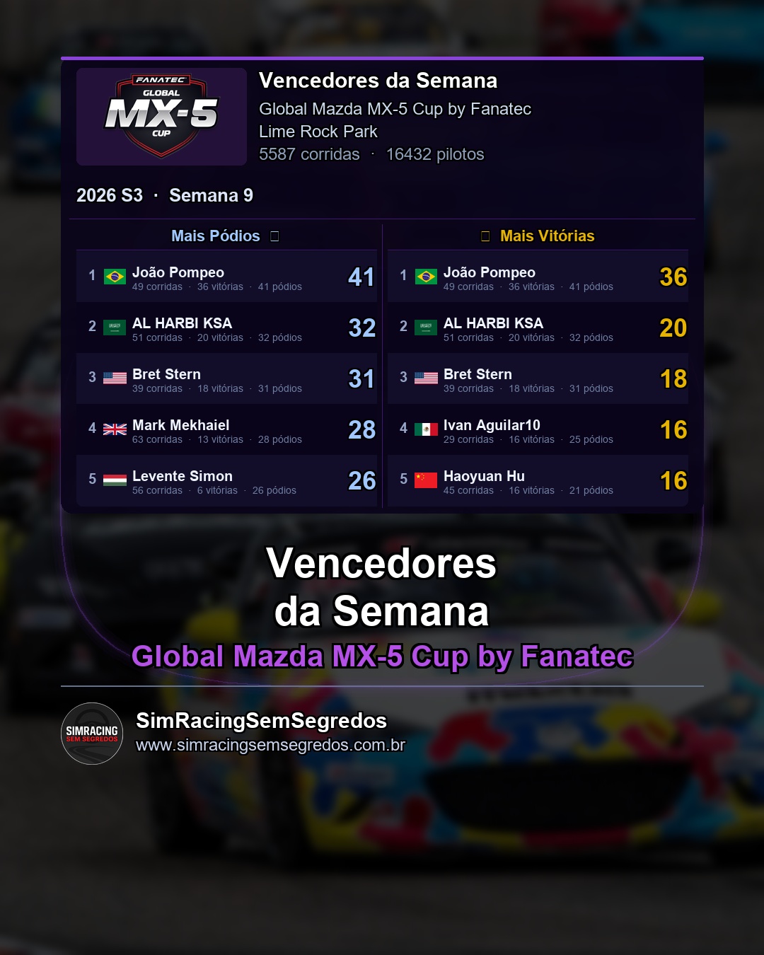 Mazda MX-5 - Semana 9 - Fechamento - imagem 2