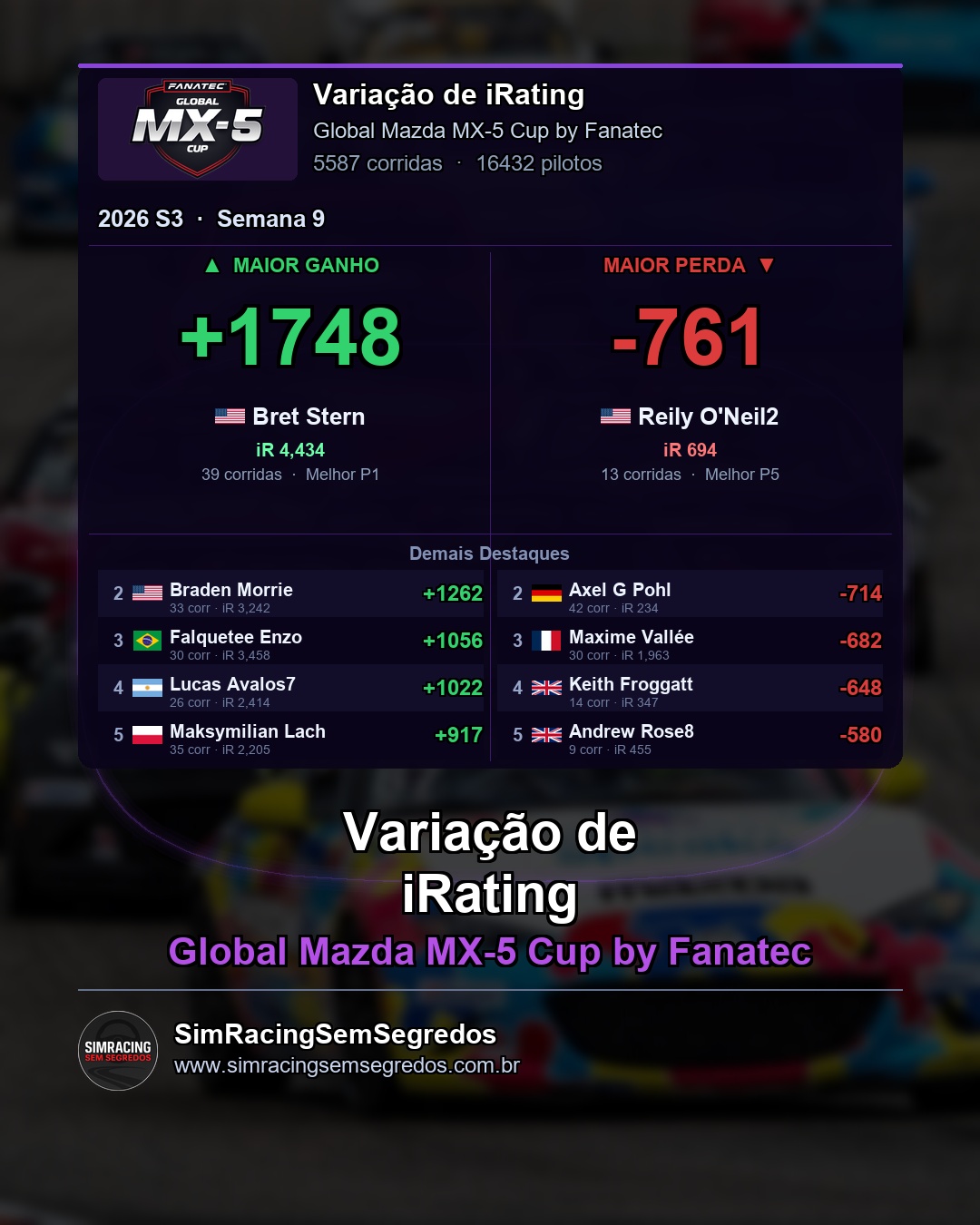 Mazda MX-5 - Semana 9 - Fechamento - imagem 4