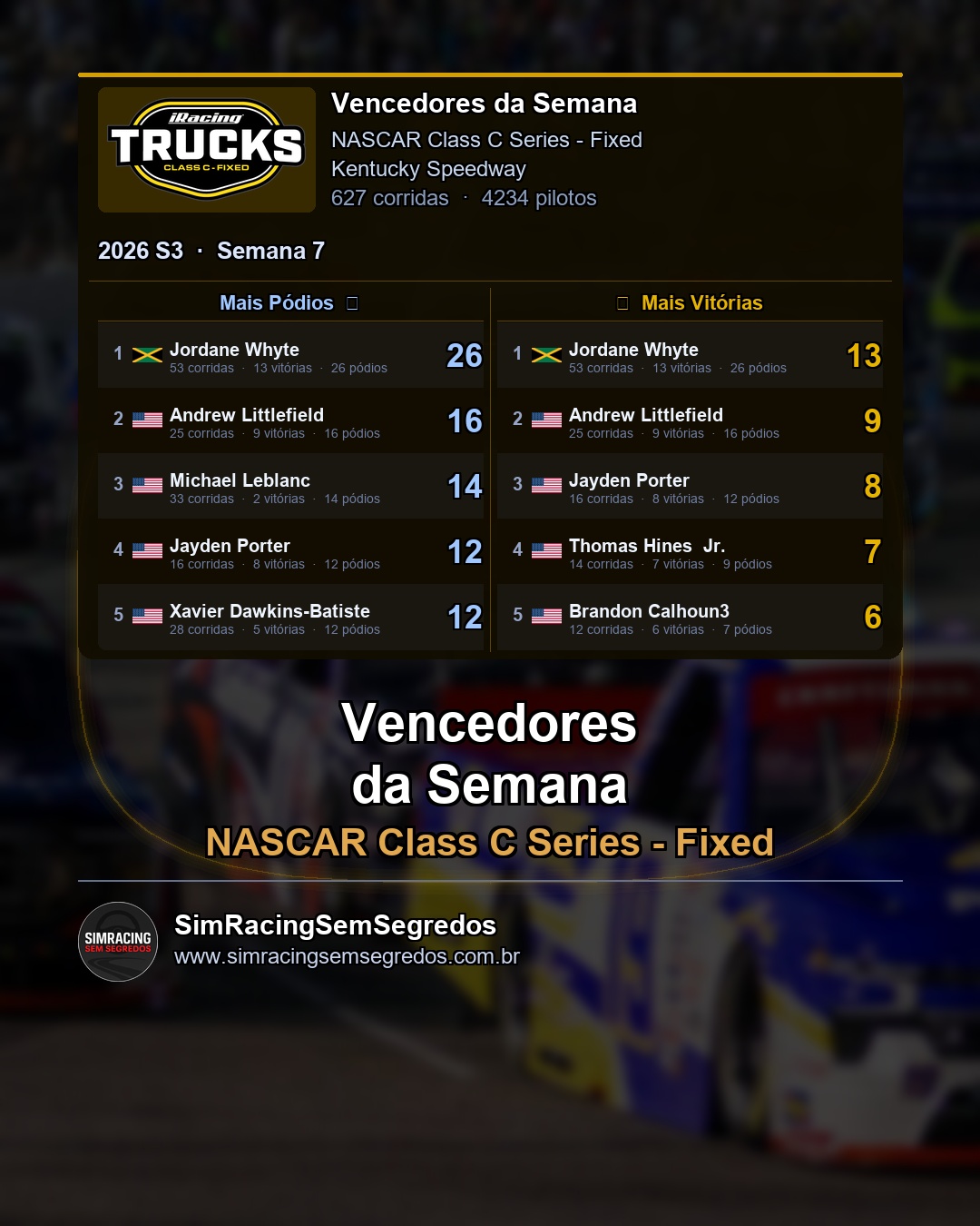 NASCAR Truck - Semana 7 - Fechamento - imagem 1