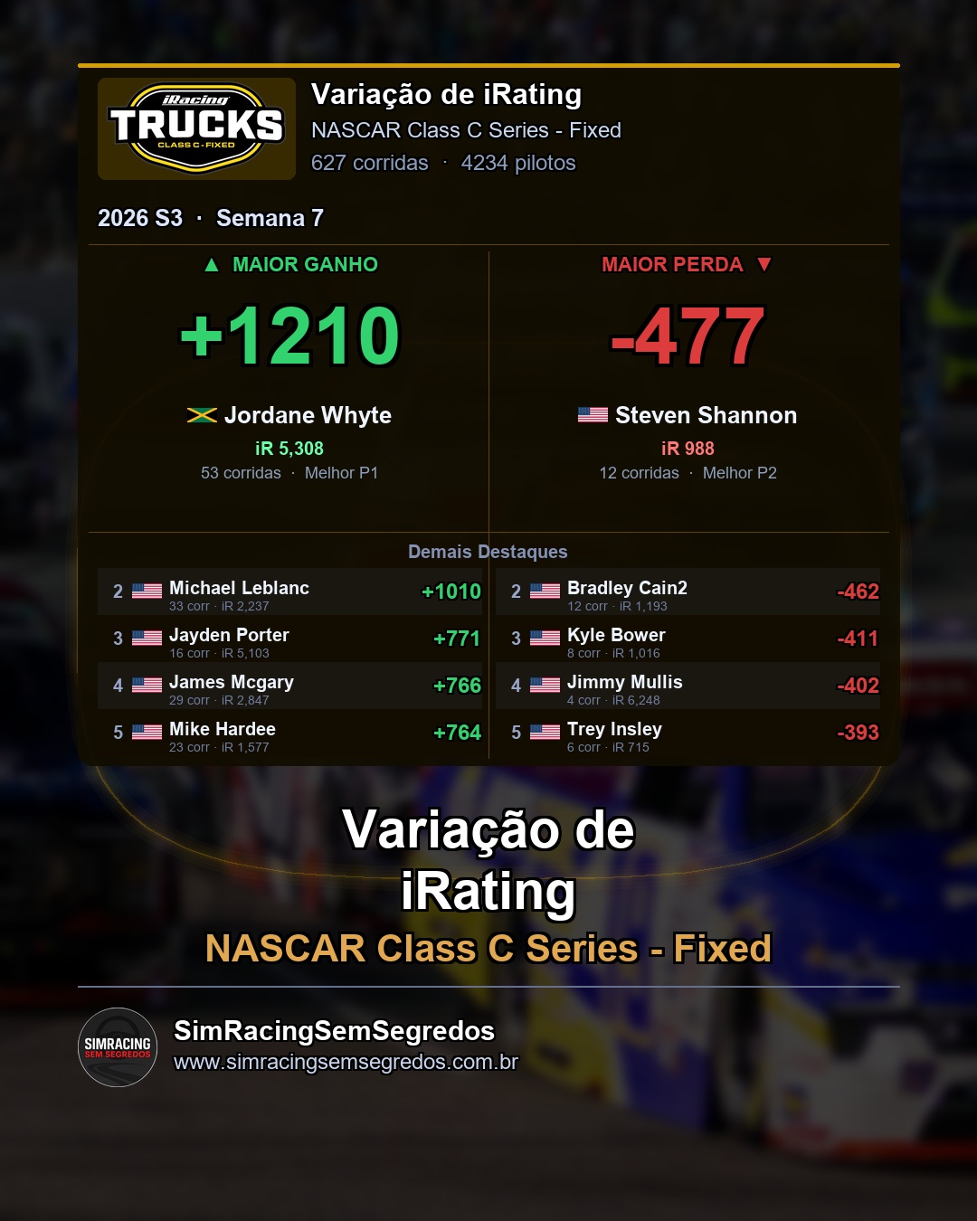NASCAR Truck - Semana 7 - Fechamento - imagem 2