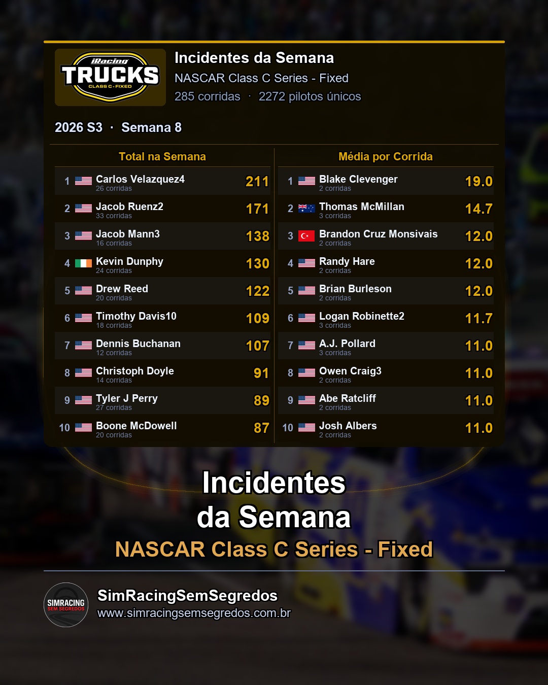NASCAR Truck - Semana 8 - Fechamento - imagem 3