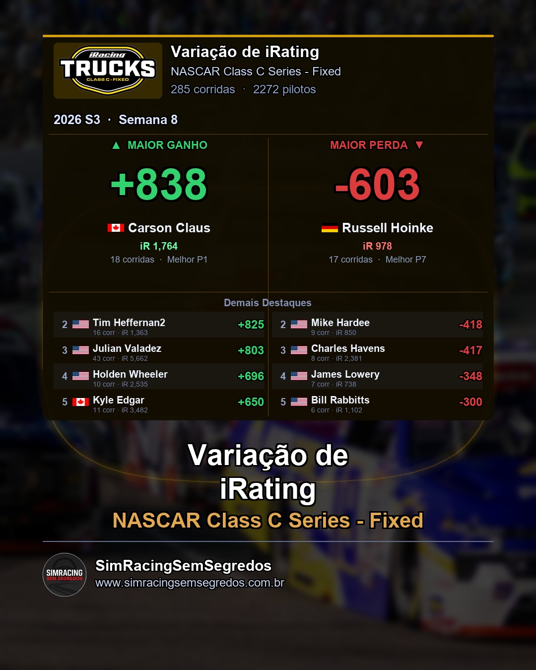 NASCAR Truck - Semana 8 - Fechamento - imagem 4