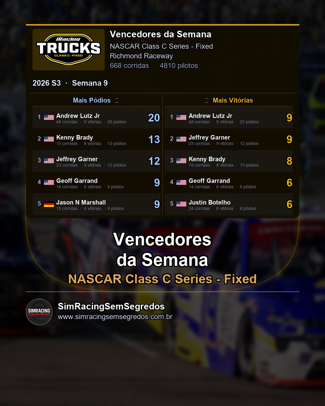 NASCAR Truck - Semana 9 - Fechamento - imagem 2
