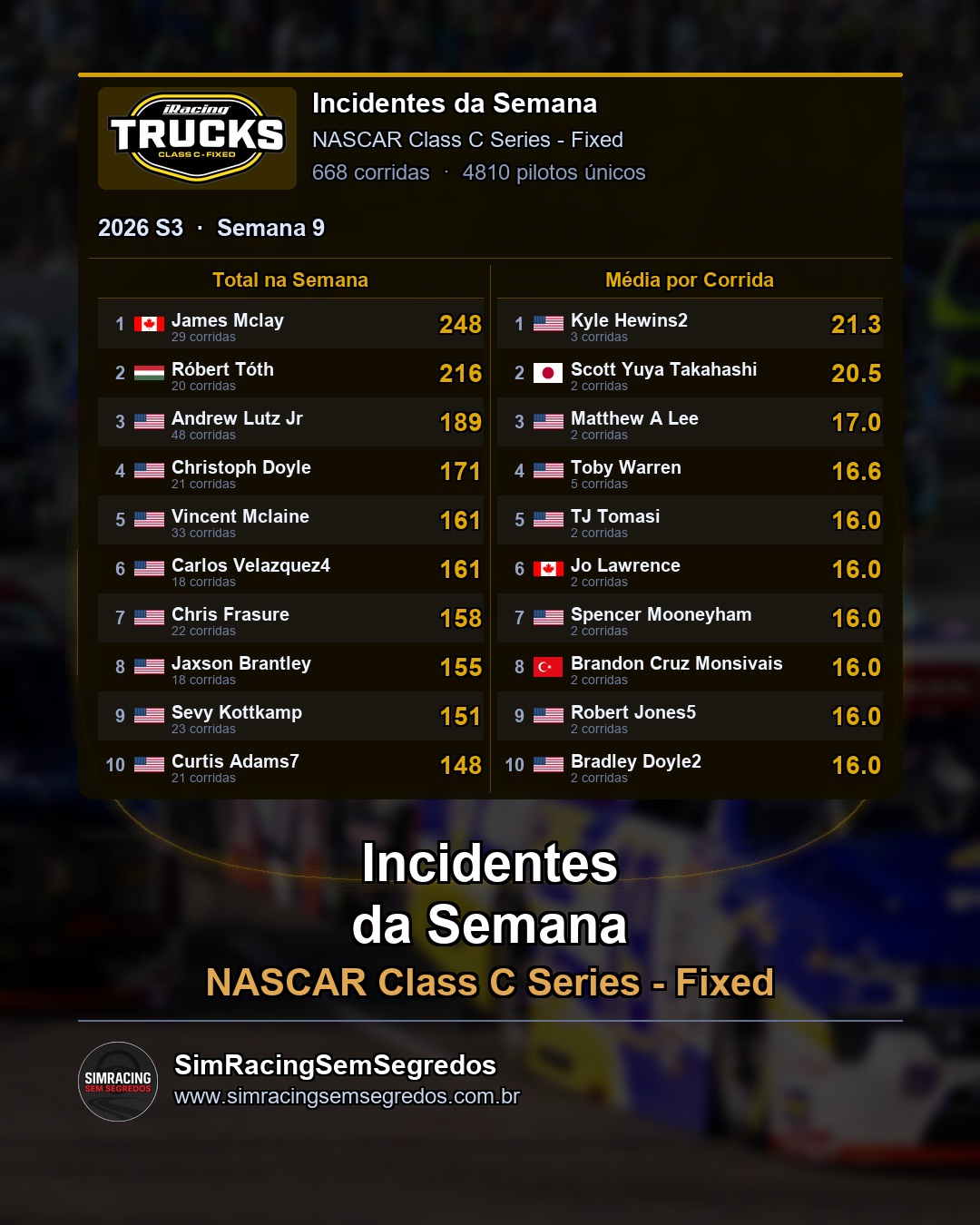 NASCAR Truck - Semana 9 - Fechamento - imagem 3