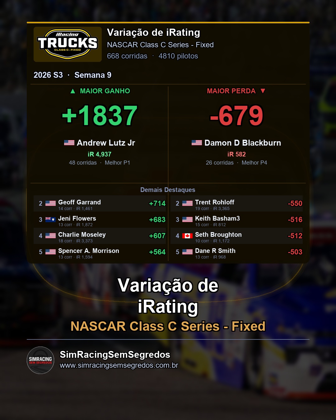 NASCAR Truck - Semana 9 - Fechamento - imagem 4
