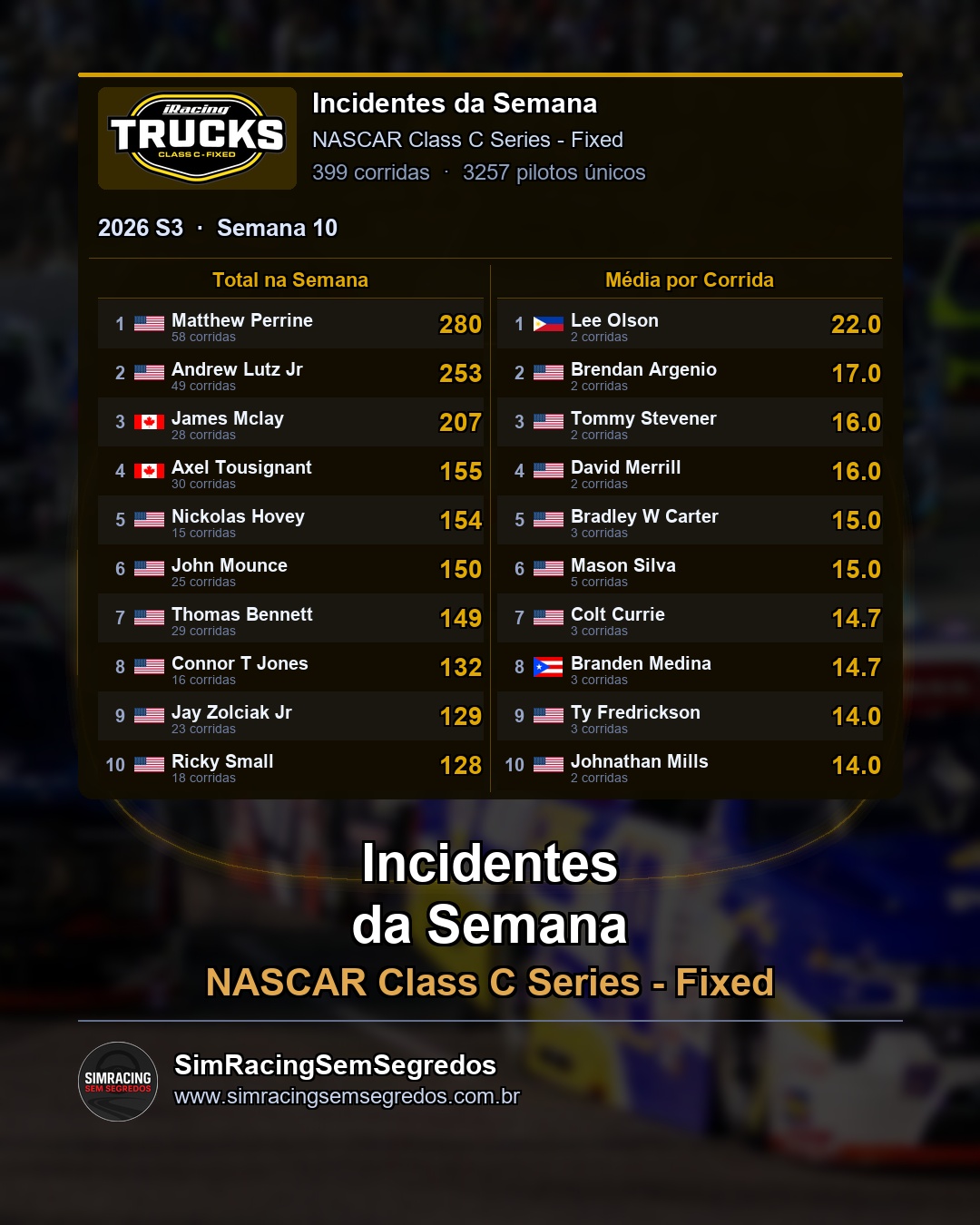 NASCAR Truck - Semana 10 - Fechamento - imagem 3