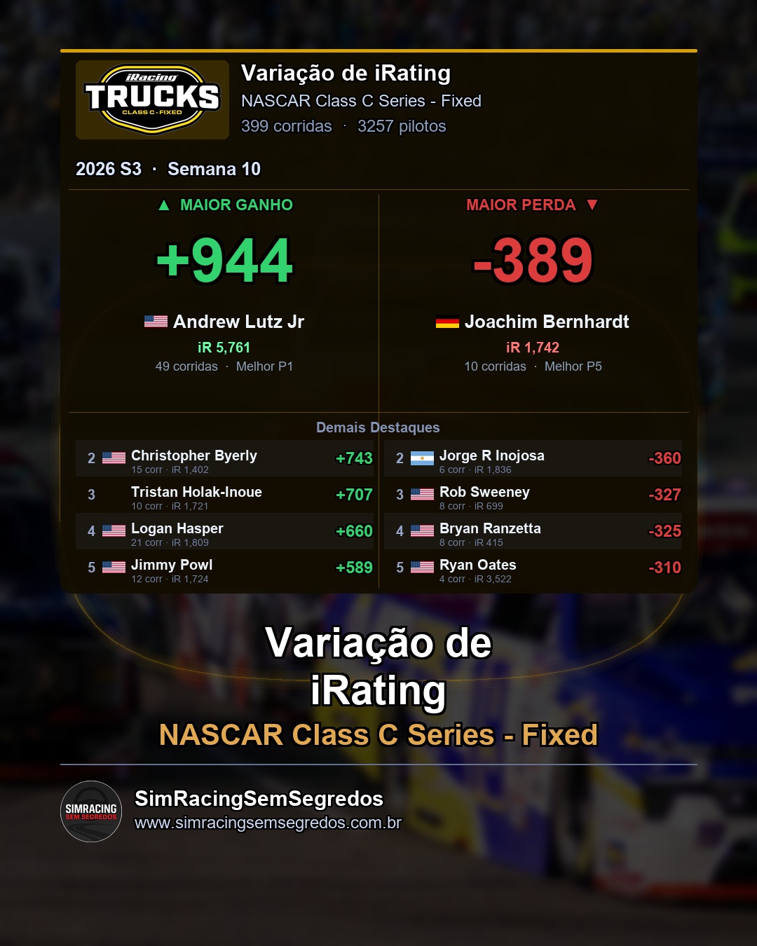 NASCAR Truck - Semana 10 - Fechamento - imagem 4
