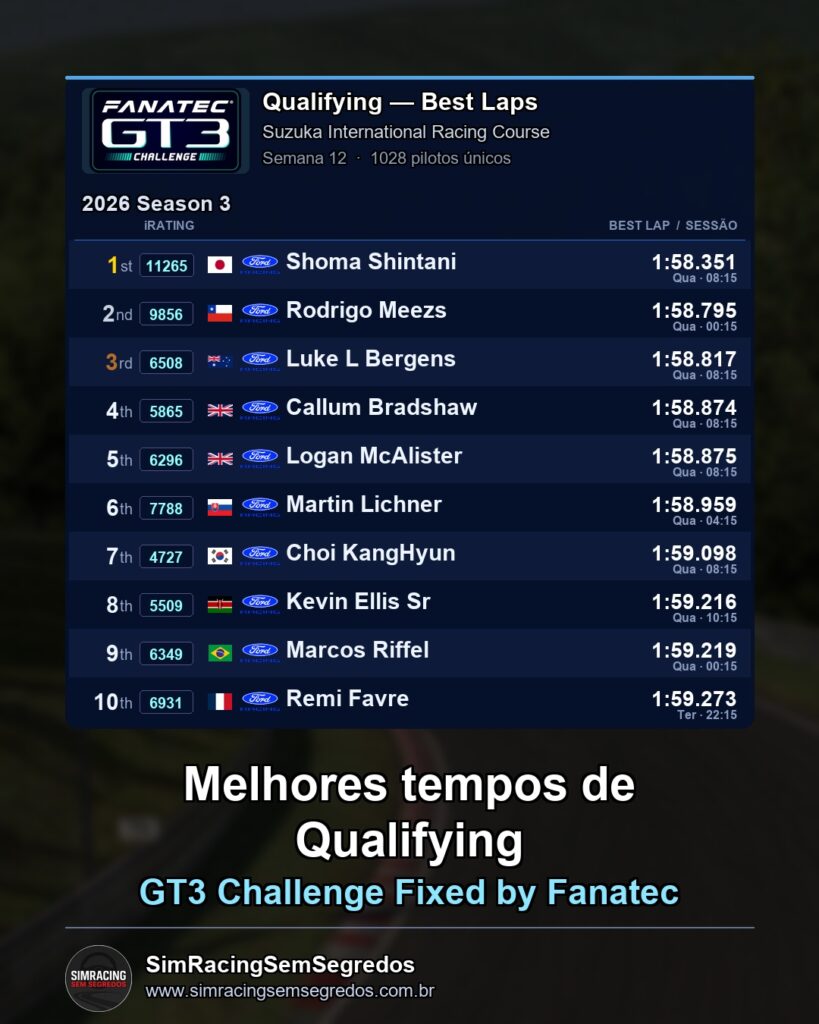 GT3 - Semana 12 - Abertura - imagem 1