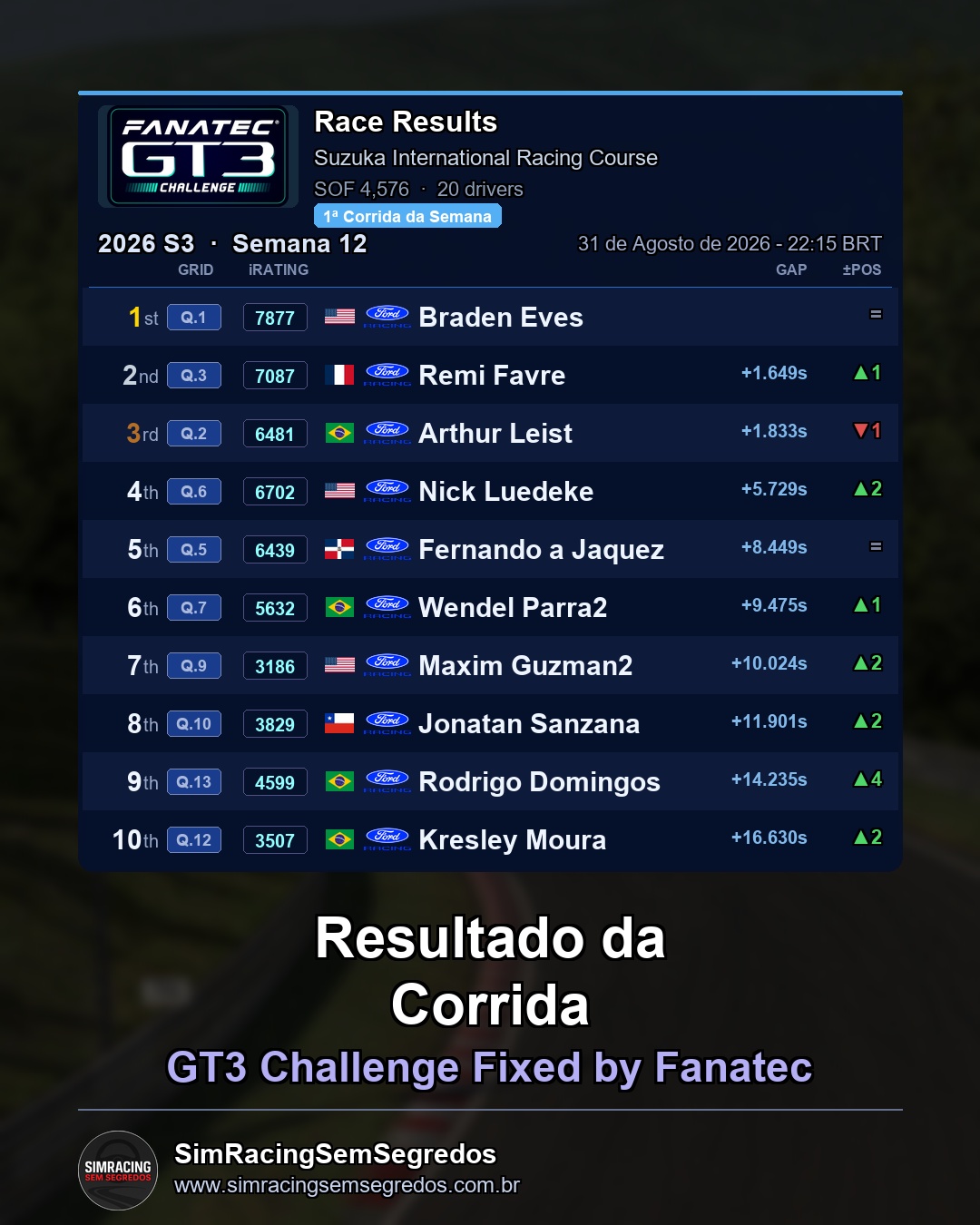 GT3 - Semana 12 - Abertura - imagem 2