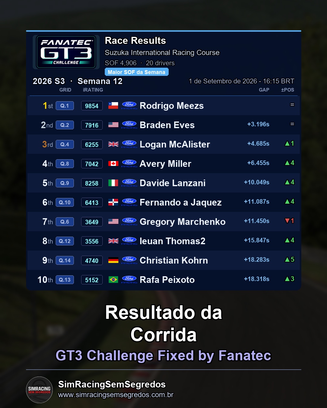 GT3 - Semana 12 - Abertura - imagem 3