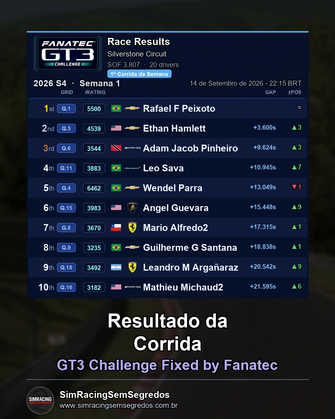 GT3 - Semana 12 - Abertura - imagem 2