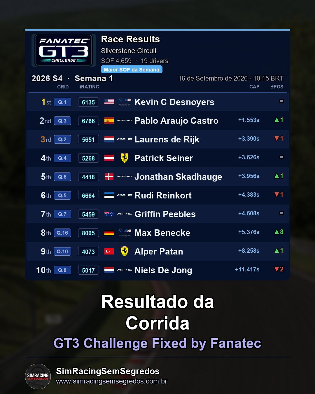 GT3 - Semana 12 - Abertura - imagem 3