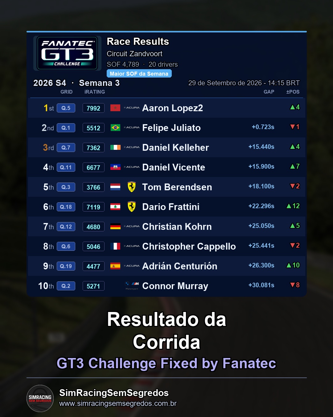 GT3 - Semana 3 - Abertura - imagem 3