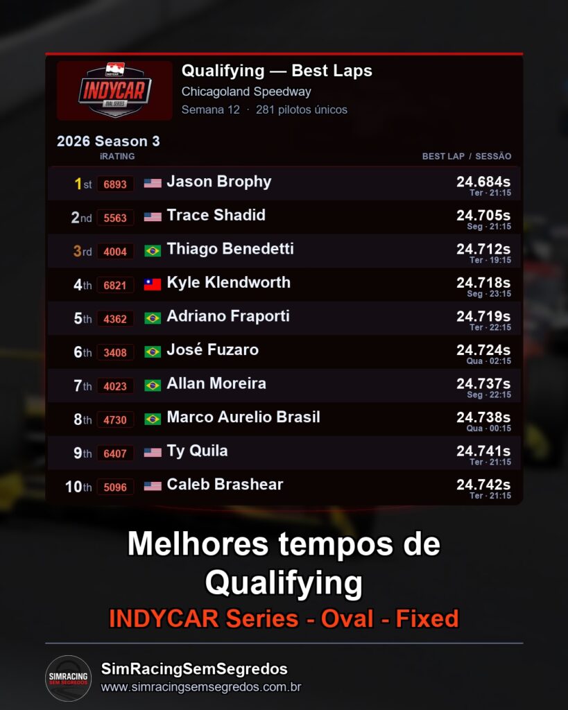 IndyCar - Semana 12 - Abertura - imagem 1