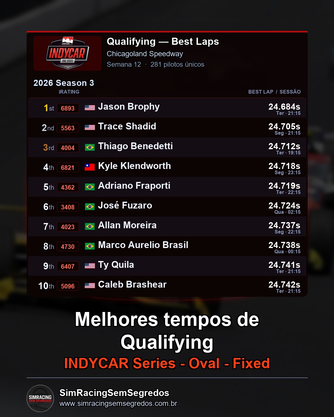 IndyCar - Semana 12 - Abertura - imagem 1
