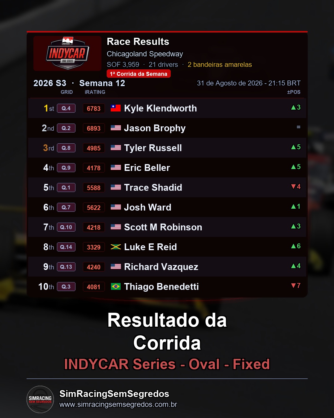 IndyCar - Semana 12 - Abertura - imagem 2