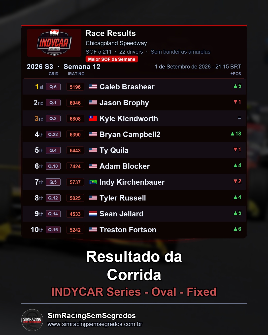 IndyCar - Semana 12 - Abertura - imagem 3