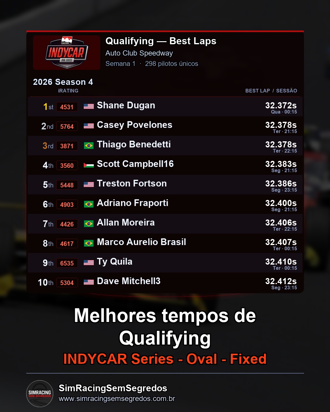 IndyCar - Semana 12 - Abertura - imagem 1