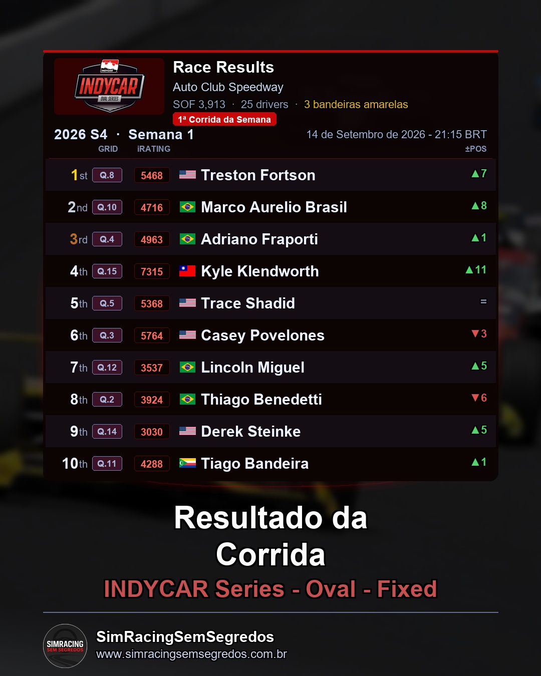IndyCar - Semana 12 - Abertura - imagem 2