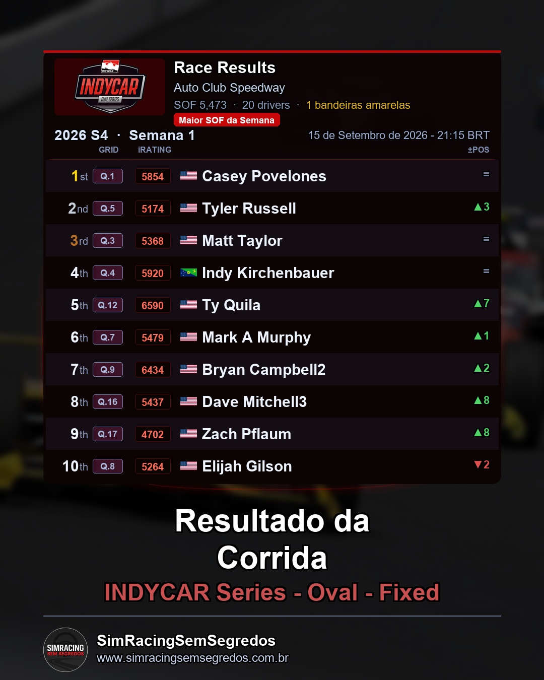 IndyCar - Semana 12 - Abertura - imagem 3